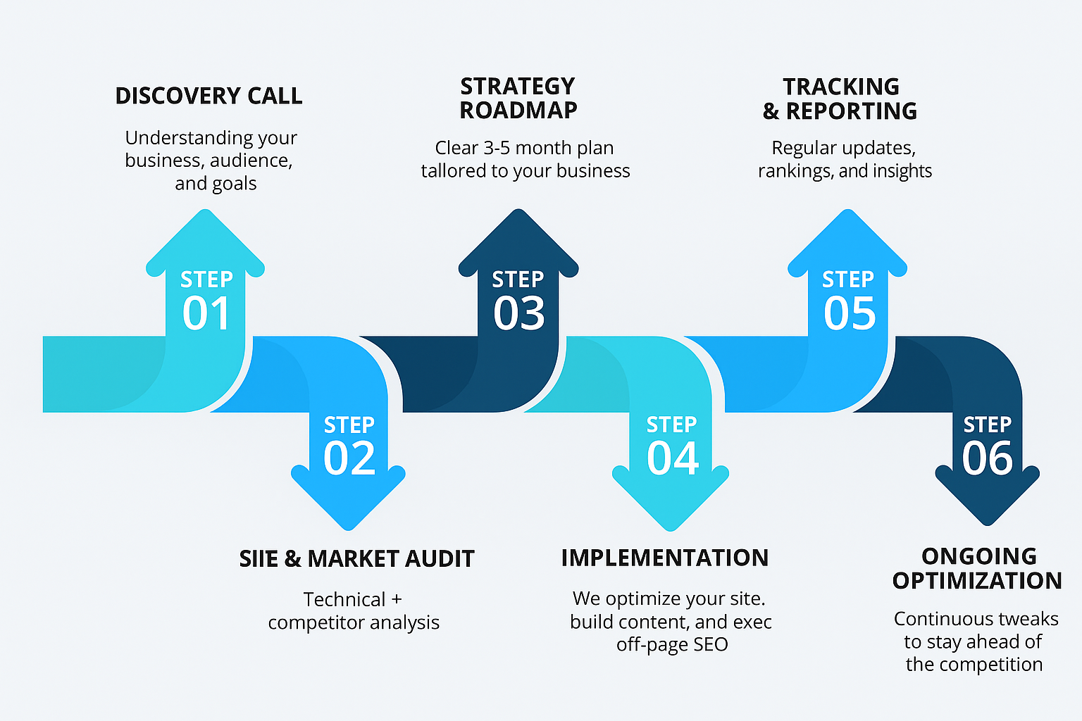 seo process